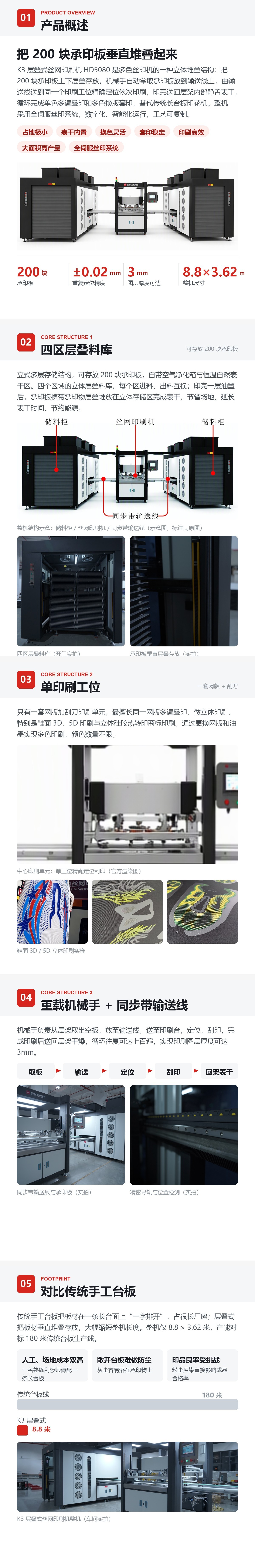 K3层叠式丝网印刷机 HD5080 产品详情 01-05